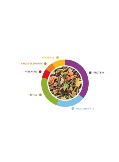  Padovan Grandmix Coniglieti (Bunnies) For Rabbit 3kg-0