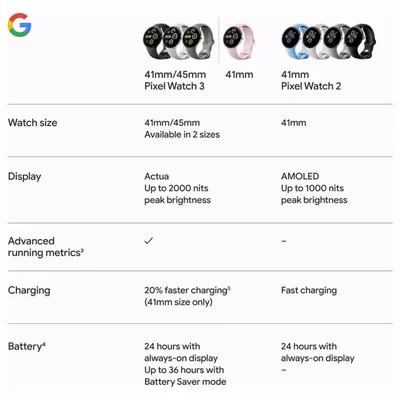 Google Pixel Watch 3 (45mm) - Android Smartwatch with Heart Rate Tracking, Advanced Running from Fitbit, Fitness Insights-2