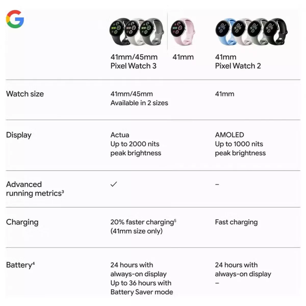 Google Pixel Watch 3 (45mm) - Android Smartwatch with Heart Rate Tracking, Advanced Running from Fitbit, Fitness Insights-2-2