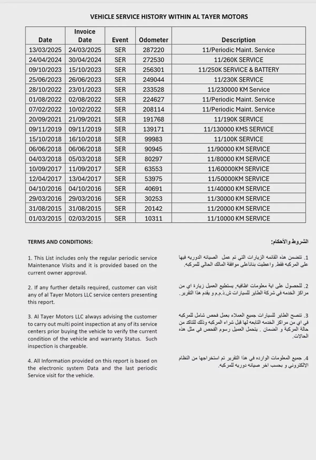 Ford Explorer Limited 2014 GCC Specs - Well Maintained-16-16